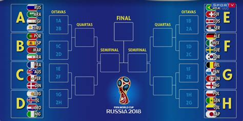 copa do mundo 2002 tabela|Futebol: classificação Copa do Mundo 2002 .